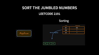 Sort the Jumbled Numbers - Leetcode 2191 - Java