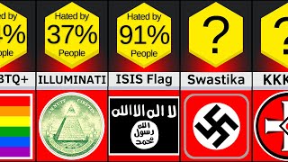 Comparison: Most Hated Symbols