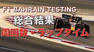 F1バーレーンテスト総合結果！3日間走り続けたノリスは200周！