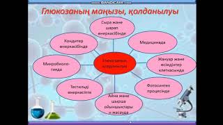 УКВХ. Таубаева Э.Ж.  Көмірсулар. Моно — , ди — және полисахаридтер.