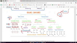 Chemistry  | Extra class 3 after mid