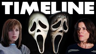 SCREAM Timeline Explained