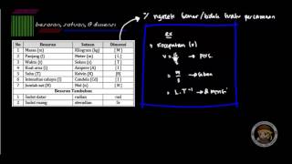 BESARAN DAN SATUAN - PART 1 (materi dimensi )