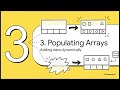 One Dimensional Arrays