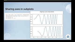 Data Visualization: Module 3
