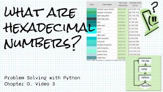 What are hexadecimal numbers? Problem Solving with Python Ch 0 Concept