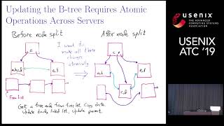 USENIX ATC '19 - Everyone Loves File: File Storage Service (FSS) in Oracle Cloud Infrastructure