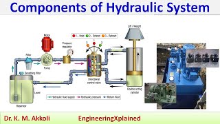 Components of Hydraulic System | Fluid Power Systems
