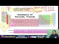 mcqs on general science part 2 for state and central govt exams by manjula d