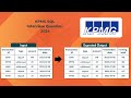 KPMG SQL Interview Question - Using ROW_NUMMBER( ) & CASE Statement