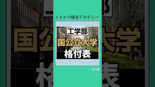 工学部大学難易度ランキング#国公立大学