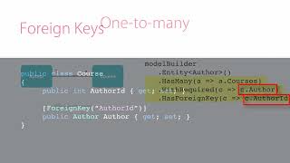 Fluent API Relationships