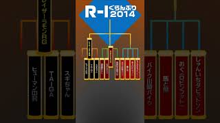 R-1ぐらんぷり2014を得点表で振り返る　#賞レース #r1