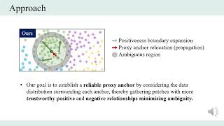 Progressive Proxy Anchor Propagation for Unsupervised Semantic Segmentation