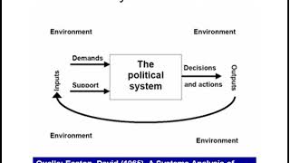 Systems theory in political science | Wikipedia audio article