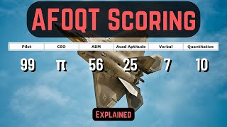 Are Your Scores Competitive Enough? AFOQT Scoring Explained
