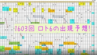 1603回 ロト6予想!