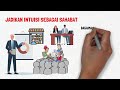 aturan jitu membangun bisnis yang sukses