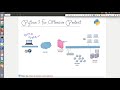 9  HTTP Reverse Shell Outline Python 3 for Offensive PenTest A Complete Practical Co urse