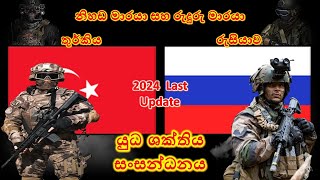 රුසියාව සහ තුර්කිය අතර යුධ ශක්තිය සංසන්ධනය / Russia vs Turkey military power comparison