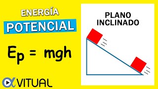 🟡ENERGÍA POTENCIAL Gravitatoria +(Plano Inclinado +Fórmula)