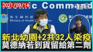 新北幼園+2共32人染疫  莫德納若到貨留給第二劑【TVBS新聞精華】20210914