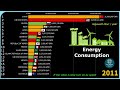 the highest energy consumption in the world by country all world stats