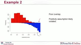 Propensity score matching - A Crash Course in Causality: Inferring Causal Effects from