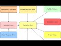 MySQL Connection Pooling Explained | Architecture, Performance, and Best Practices