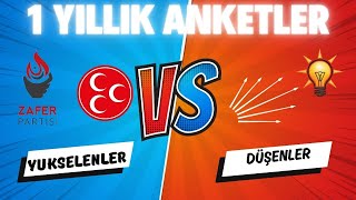 ZAFER PARTİSİ OYLARINI DÖRTE KATLADI / CUMHURDA TOPYEKÜN DÜŞÜŞ