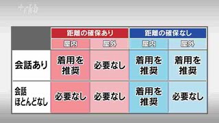 マスク着用緩和で服部知事「意義がある」～政府が基準発表　福岡