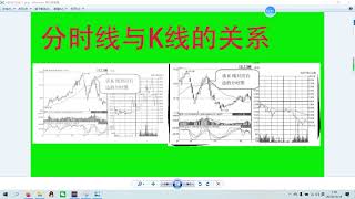 分时线与K线的关系及应用策略