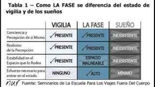 LA FASE AUDIOLIBRO CASTELLANO