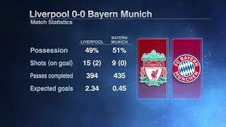 ESPN FC || Bayern-Liverpool, Barca-Lyon post match analysis