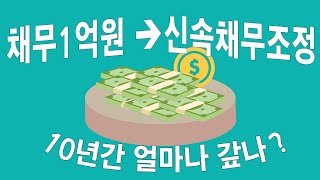 채무1억 원→ 신속채무조정, 10년 간 얼마나 갚나