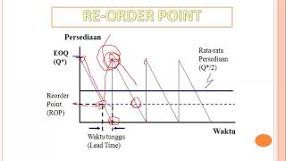 METODE ECONOMIC ORDER QUANTITY (EOQ)