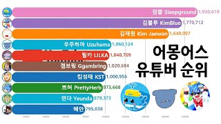 어몽어스 유튜브 구독자 순위