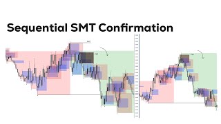 Sequential SMT Confirmation