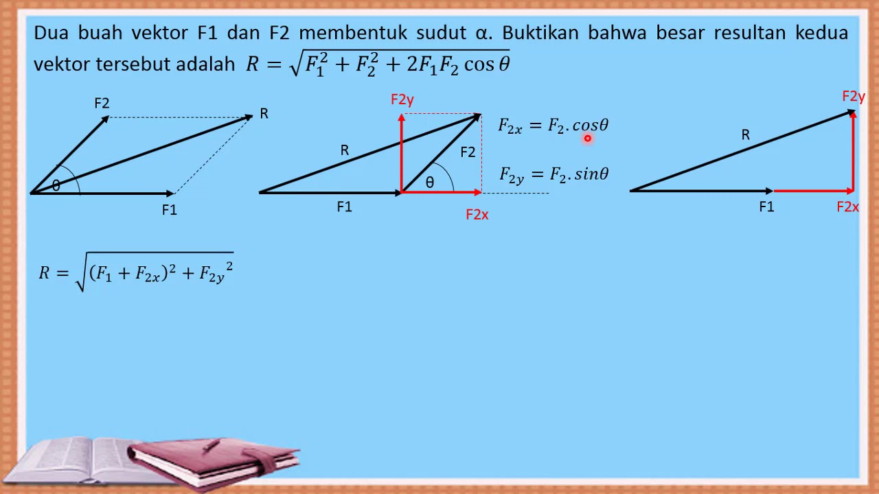 Vektor 3 - Metode Jajar Genjang 2 - Pembuktikan Persamaan Penjumlahan ...