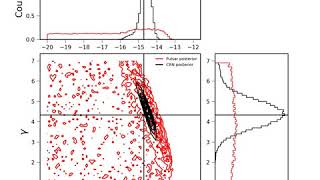 J0030+0451 red noise covariance with common red process