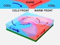 temperate cyclone midlatitude cyclone development of a wave.