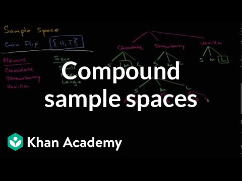 Compound sample spaces | Statistics and probability | 7th grade | Khan Academy Compound sample spaces | Statistics and probability | 7th grade | Khan Academy