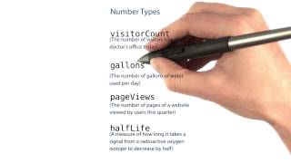 Number Types - Intro to Java Programming