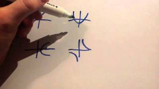 Functions