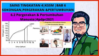 SAINS TINGKATAN 4| KSSM | BAB 6.2 SOKONGAN,PERGERAKAN & PERTUMBUHAN MANUSIA | #sainstingkatan4#pdpr