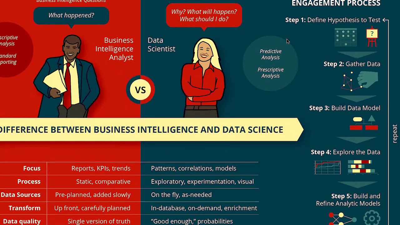 04 Big Data MBA Episode 04: Difference Between Business Intelligence ...