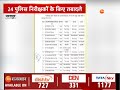 police transfer list राजस्थान में पुलिस विभाग में फेरबदल rajasthan news bharatpur news