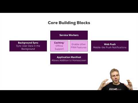 Progressive Web Apps (PWA) – The Complete Guide: PWA Core Building Blocks