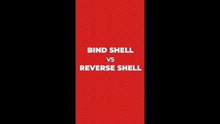 Bind Shell vs Reverse Shell | English | Cybersecurity & Ethical Hacking | RedTeam Hacker Academy