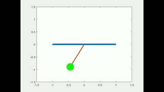 solving second order ODE , pendulum animation